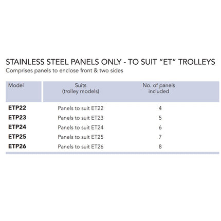Roband stainless steel panels to suit "ET24" trolley