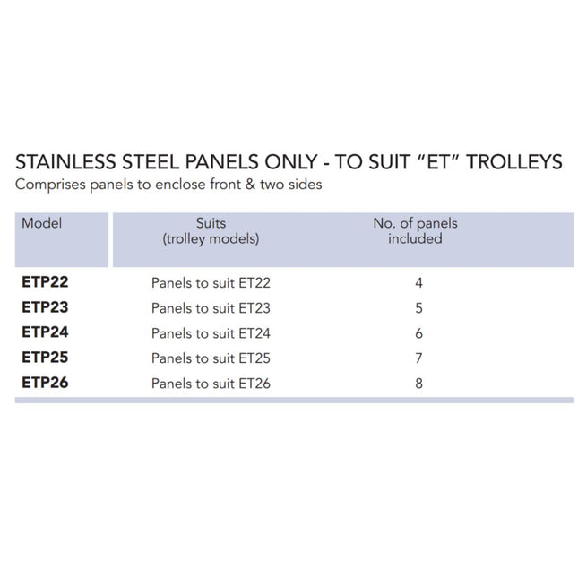 Roband stainless steel panels to suit "ET22" trolley ETP22