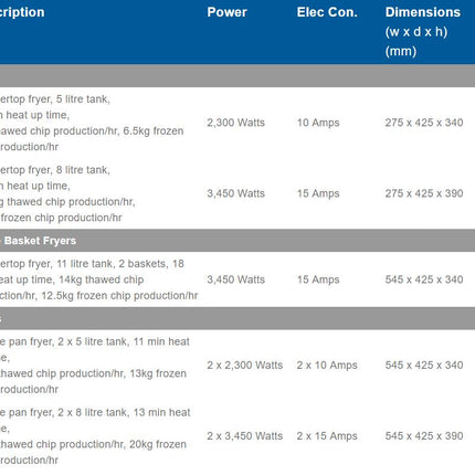Roband Single Pan Fryer 8lt