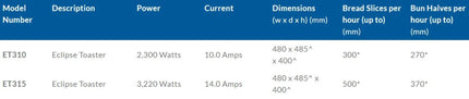 Roband Eclipse Bun & Snack Toaster, 10 Amps