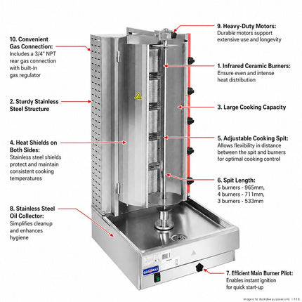 GasMax KB-5 Kebab Machine — view 3