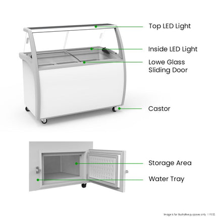 Thermaster SD-415P Gelato Display - Open Canopy