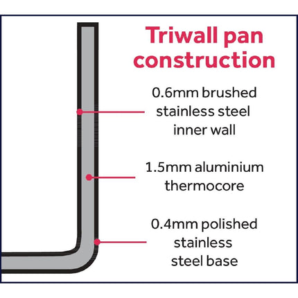 Vogue Tri Wall Saucepan 900ml